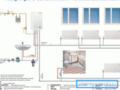 Schema tipico di riscaldamento autonomo e fornitura di acqua calda di un appartamento residenziale. Schema tipico di riscaldamento autonomo e fornitura di acqua calda di un appartamento residenziale.