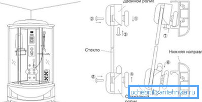 Tipica doccia di guida all'installazione, che mostra il tempo di installazione della scherma Tipica doccia di guida all'installazione, che mostra il tempo di installazione della scherma