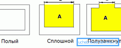 Tipi di profilo Tipi di profilo