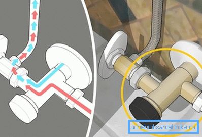 Il luogo in cui si forma più spesso la condensa è il contatto di due temperature. Il luogo in cui si forma più spesso la condensa è il contatto di due temperature.