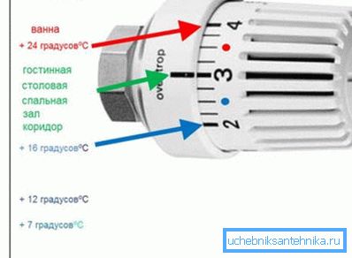 La temperatura esatta non può essere impostata, solo un valore approssimativo La temperatura esatta non può essere impostata, solo un valore approssimativo