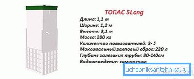 1185 Topas 5 caratteristiche lunghe