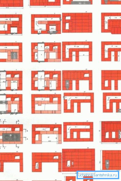Ordine tradizionale della fornace svedese Ordine tradizionale della fornace svedese