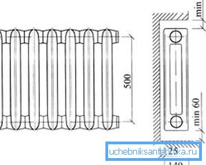 Requisiti per la distanza dal radiatore alla parete e al pavimento Requisiti per la distanza dal radiatore alla parete e al pavimento