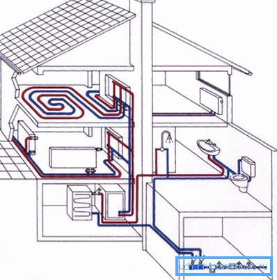 Progetto di disegno tridimensionale del riscaldamento domestico. Progetto di disegno tridimensionale del riscaldamento domestico.