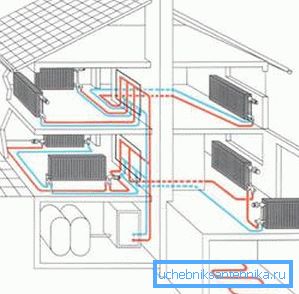 Progetto di riscaldamento domestico 3D Progetto di riscaldamento domestico 3D