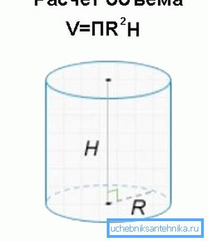 Formule trigonometriche