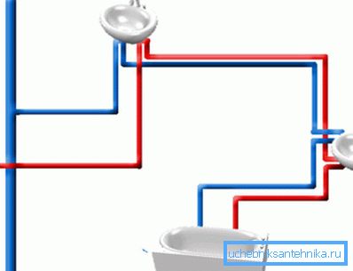 Distribuzione dell'acqua a T Distribuzione dell'acqua a T