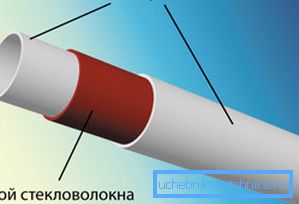 Tubo in polipropilene rinforzato con fibra di vetro. Tubo in polipropilene rinforzato con fibra di vetro.