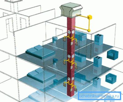 Sistema di ventilazione meccanica centralizzata Sistema di ventilazione meccanica centralizzata