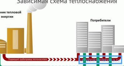 Il riscaldamento centralizzato è il più redditizio, ma inefficiente. Il riscaldamento centralizzato è il più redditizio, ma inefficiente.