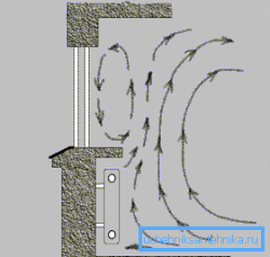 Circolazione dell'aria dal radiatore sotto la finestra Circolazione dell'aria dal radiatore sotto la finestra