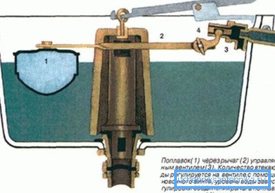Nel corso del tempo, il campanello spinge un anello di gomma, motivo per cui scorre Nel corso del tempo, il campanello spinge un anello di gomma, motivo per cui scorre