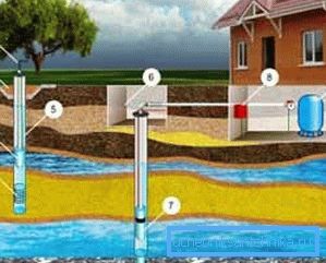 Teniamo conto che prima dell'inizio della perforazione, è impossibile evitare l'esplorazione del terreno - i serbatoi d'acqua possono essere situati a diverse profondità Teniamo conto che prima dell'inizio della perforazione, è impossibile evitare l'esplorazione del terreno - i serbatoi d'acqua possono essere situati a diverse profondità