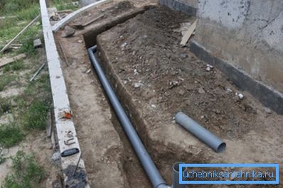 L'angolo di rotazione della condotta sotterranea deve essere di almeno 135 °. L'angolo di rotazione della condotta sotterranea deve essere di almeno 135 °.