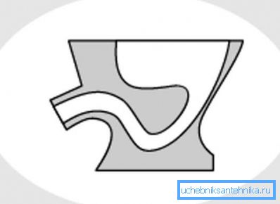 Tipo di ciotola della toilette nella sezione Tipo di ciotola della toilette nella sezione