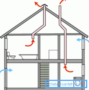 Layout di ventilazione naturale semplificato