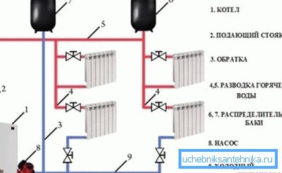 Diagramma semplificato del sistema di riscaldamento Diagramma semplificato del sistema di riscaldamento