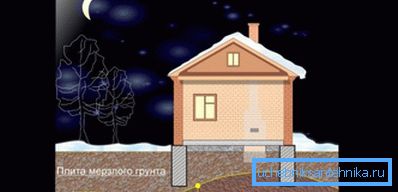 Livello di congelamento del suolo Livello di congelamento del suolo