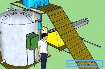 Installazione per biogas fai-da-te Installazione per biogas fai-da-te