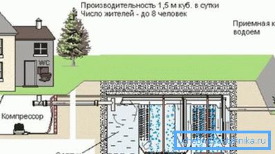 Installazione di acque profonde di trattamento delle acque reflue, progettato per otto persone Installazione di acque profonde di trattamento delle acque reflue, progettato per otto persone