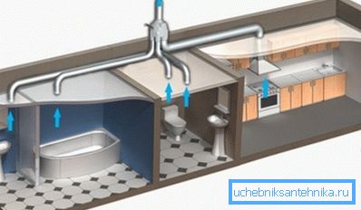Installazione del sistema di ventilazione nell'appartamento Installazione del sistema di ventilazione nell'appartamento