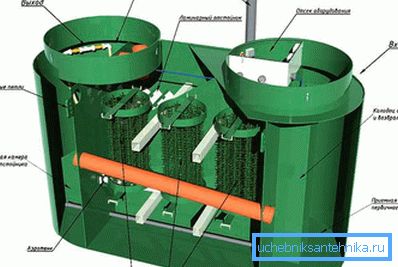 1140 Dispositivo di trattamento biologico
