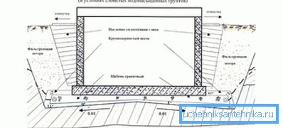 1213 Il dispositivo di drenaggio del giacimento in terreni saturi d'acqua