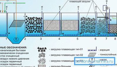 1169 Trattamento biologico della stazione periferica