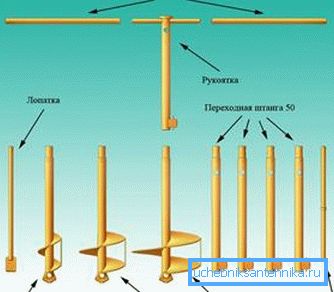 Dispositivo Auger Dispositivo Auger