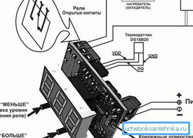 Elettronica del dispositivo