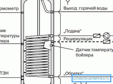 Dispositivo di riscaldamento dell'acqua capacitivo