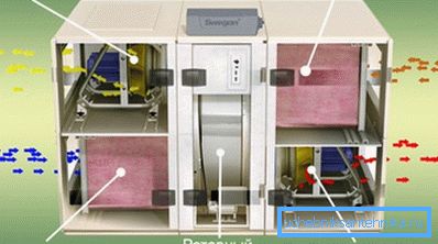 Dispositivo di ventilazione a risparmio energetico Dispositivo di ventilazione a risparmio energetico