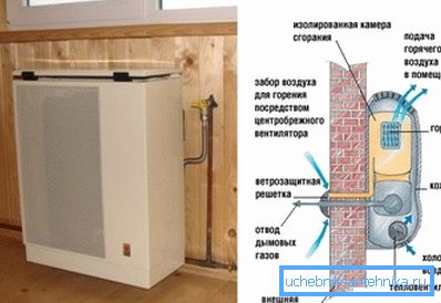 Dispositivo convettore a gas Dispositivo convettore a gas