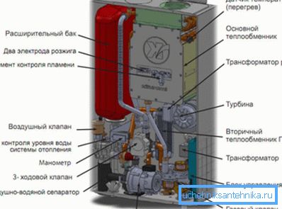 Dispositivo della caldaia a gas Dispositivo della caldaia a gas