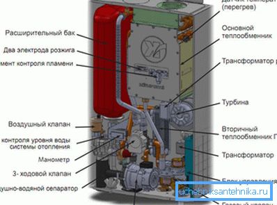 Dispositivo della caldaia a gas Dispositivo della caldaia a gas