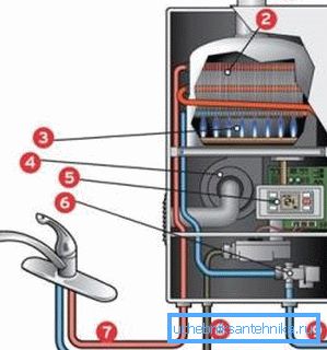 Scaldabagno a gas a flusso Scaldabagno a gas a flusso