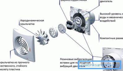 Dispositivo a traliccio gravitazionale Dispositivo a traliccio gravitazionale