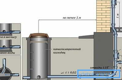 Il dispositivo di pozzi fognari su norme e regolamenti di costruzione garantisce un accesso sufficiente al gasdotto Il dispositivo di pozzi fognari su norme e regolamenti di costruzione garantisce un accesso sufficiente al gasdotto
