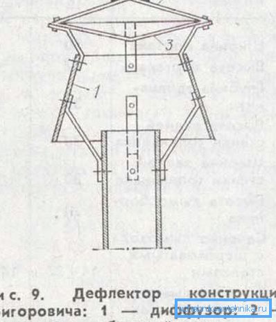 Il dispositivo di design Grigorovich. Il dispositivo di design Grigorovich.