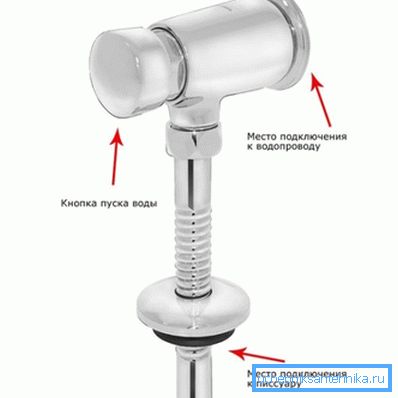 Il design del dispositivo è lo stesso per tutti i tipi di prodotti