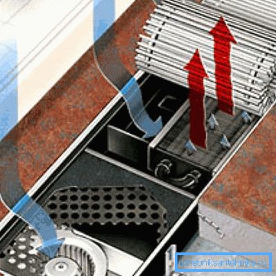 Convettore con ventilatore Convettore con ventilatore
