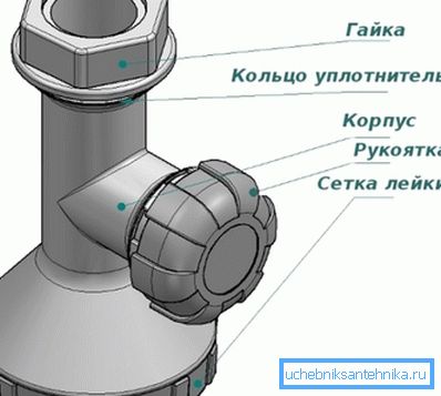 Il dispositivo della gru modernizzata KD-1M. Il dispositivo della gru modernizzata KD-1M.