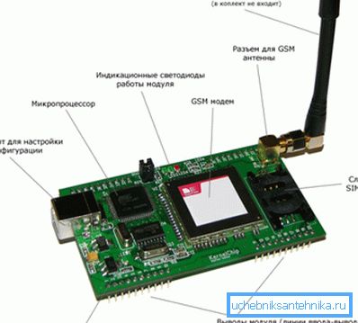 Modulo dispositivo con GSM. Modulo dispositivo con GSM.
