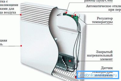 Dispositivo sull'esempio di un modello di pannello. Dispositivo sull'esempio di un modello di pannello.