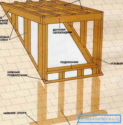 Dispositivo di costruzione del capannone. Dispositivo di costruzione del capannone.