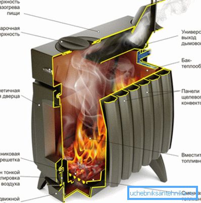 Dispositivo di riscaldamento e cottura Termofor Dispositivo di riscaldamento e cottura Termofor