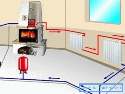 Il dispositivo di riscaldamento in una casa privata con cablaggio a tubo singolo.
