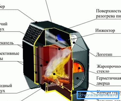 Dispositivo a lungo bruciare stufa Dispositivo a lungo bruciare stufa