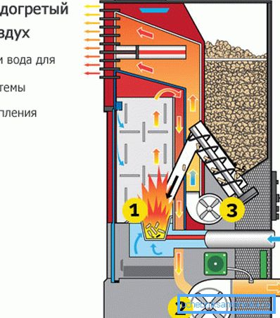 Dispositivo per stufa a pellet Dispositivo per stufa a pellet